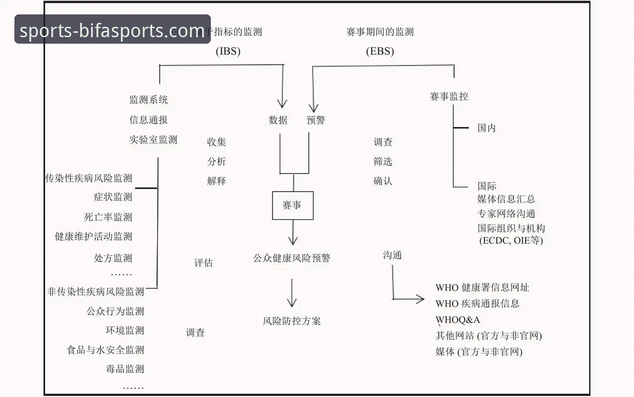 必发体育平台登录安全评估与使用指南：从版本选择到风险规避